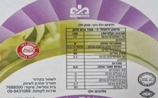 Из израильских магазинов отозван популярный вид молочных сливок